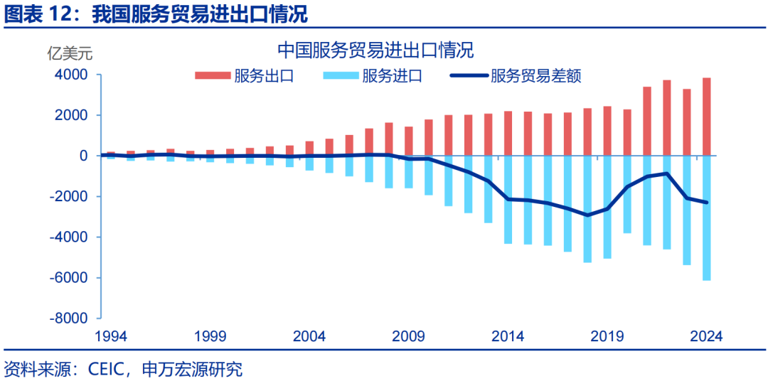 软件